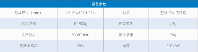 高效精准之选：转盘式重量分选机，助力水产品分级新升级